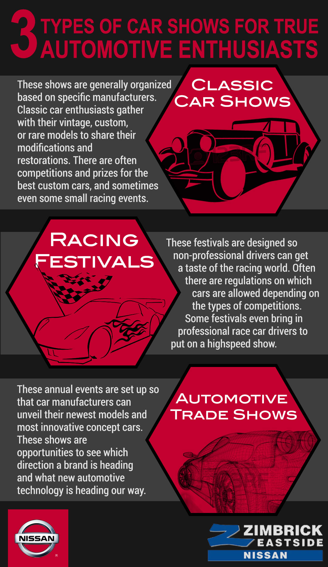 Picture of an infographic titled 3 types of car shows